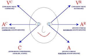 movimenti_oculari